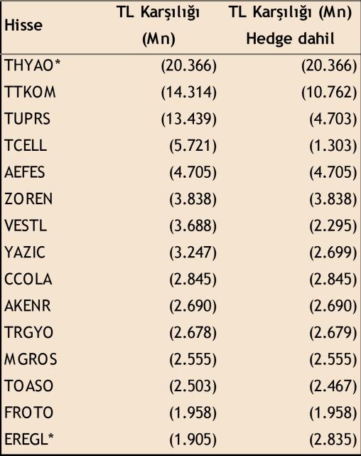 2017 yılının dördüncü çeyreğinde, Avro Bölgesi nde İspanya ve Katalonya arasındaki yaşanan gerilimin yanı sıra Almanya'da koalisyon görüşmelerinin başarısızlıkla sonuçlanması ve Başbakan Merkel in