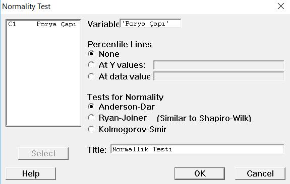 Normallik Testi Porya çapı gözlem değerlerinin normal