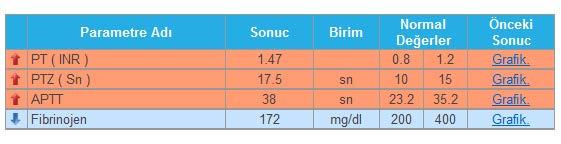 Periferik yayması ile beraber değerlendirilen