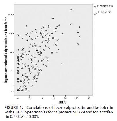 FK & UCEIS FK & CRP FK & CDIES FK & CRP Correlation of FC level with maximum of Mayo endoscopic subscore (M-MES).