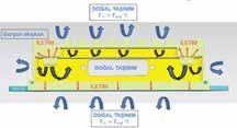 Etkin soğutma sağlanabilmesi amacı ile muhafaza üzerine kanatçıklar yerleştirilmiştir. Çalışma kapsamında sürekli rejim ve geçici rejim şartlarında termal analizler gerçekleştirilmiştir.