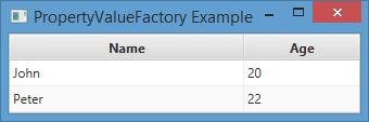 PropertyValueFactory Örneği ObservablePerson john = new ObservablePerson("John", 20); ObservablePerson peter = new ObservablePerson("Peter", 22); ObservableList<ObservablePerson> people =