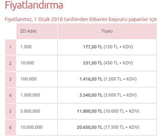 Zaman Damgası Yaklaşık Kontör Fiyatları Zaman Damgası kullanılarak atılan her elektronik imzada, ESHS üzerinden satın aldığımız zaman damgası kontörü paketinden düşüm yapılır.