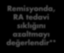 Glukokortikoidler, hastanın en iyi yarar-risk oranına göre olabilir en düşük dozda ve en kısa süre kullanılmalıdır. #Tedavi amacı düşük hastalık aktivitesi veya remisyon olmalı.