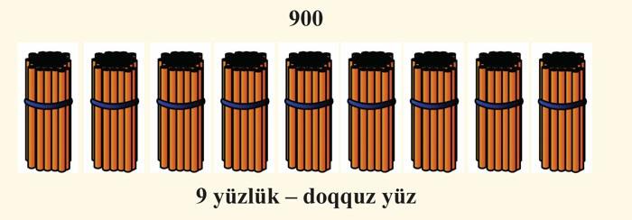 569. Ədədlərin adlarını