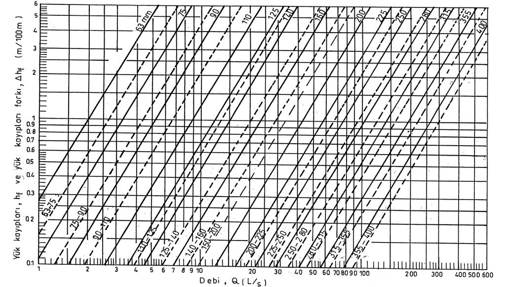 77 Şekil 3.29.