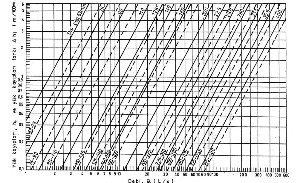 78 Şekil 3.30.