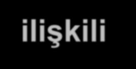 ilişkili EGL n=7,900 Genital Siğil n=7,900 n=7,902 % 100 Azalma (86, 100) VIN 1, VaIN 1 100% Azalma (83, 100) VIN 2/3, VaIN 2/3 n=7,900 n=7,902 n=7,900 n=7,902 EGL =