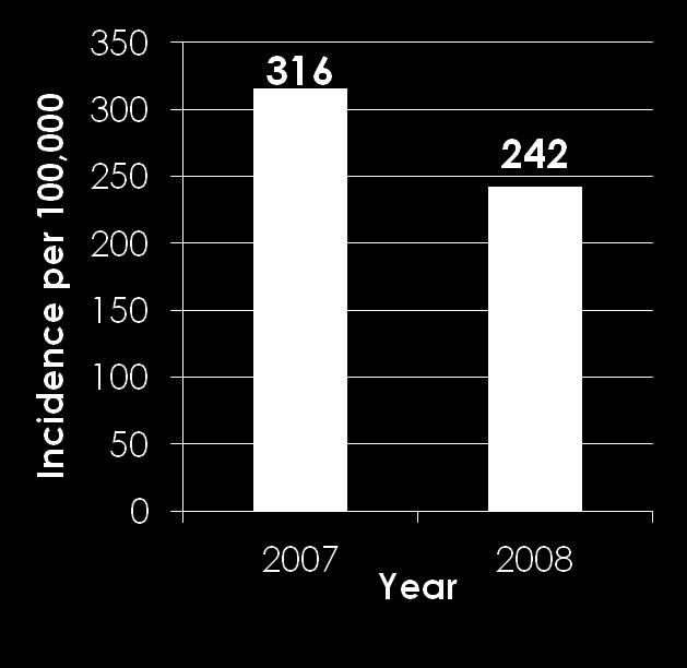 qhpv aşısı uygulanmaya başlamasından sonra Almanya da Genital siğil insidansı Tüm GS lerin insidansı arttı (10 ile 79 yaş) 2007 ikinci çeyreğinden başlayarak GS lerin kadınlardaki insidansı azaldı