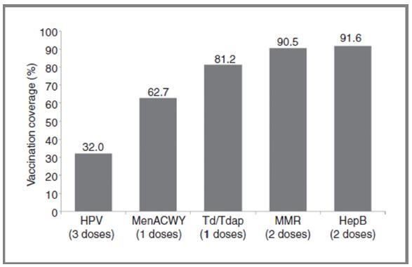 Campbell CMP et al.