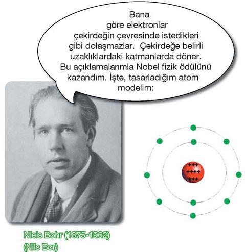 BOHR ATOM