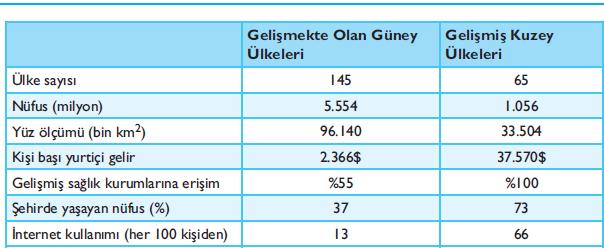 İÇİNDEKİLER Ünite 1: Gelişmekte Olan Ülkeler: Temel Kavramlar ve Yaklaşımlar 3 Ünite 2: Sömürgecilikten Küreselleşmeye: Uluslararası Sistemde Gelişmekte Olan Ülkelerin Değişen Rolü.