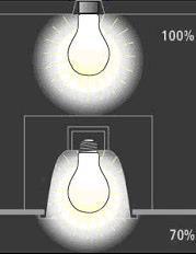 Armatür Verimi (Light Output Ratio) HASTANE AYDINLATMA ÖZELİKLERİ Işık kaynağının çıplak halde dışarıya verdiği ışık şiddetinin, armatürün içine konulduğunda