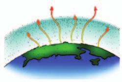 4 დედამიწის სათბურის ეფექტი dedamiwazedac asetive saxis procesi mimdinareobs, Tumca atmosferosagan gansxvavebit, manqanis, (an satburis) SemTxvevaSi SesaZlebelia karis gamoreba, ris Sedegadac Tbili