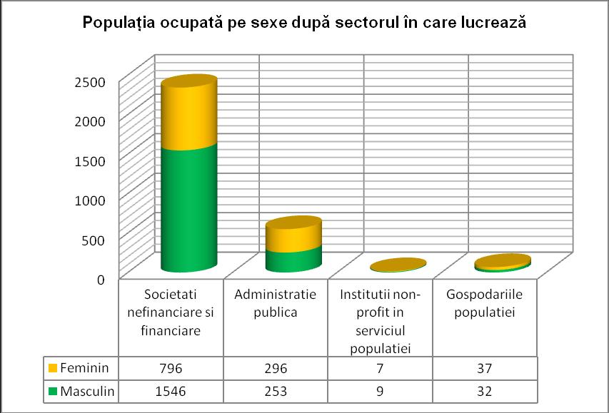 În Hîrşova, structura actuală a populaţiei ocupate, după nivelul de instruire este atât o reflectare a configuraţiei actuale a economiei cât şi a deficitului de persoane cu studii medii specializate.