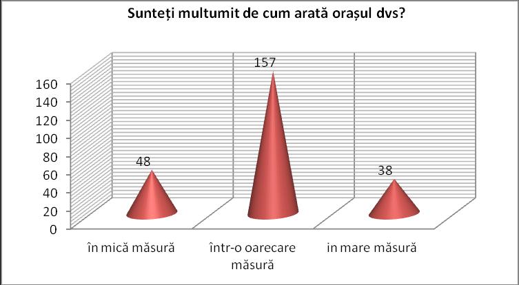 Volumul eşantionului: 243 de persoane, reprezentând: locuitorii oraşului Hîrşova (angajaţi, şomeri, antreprenori, persoane defavorizate); Tipul eşantionului: probabilistic, proporţional cu structura