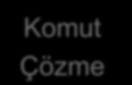 Komut yürütme