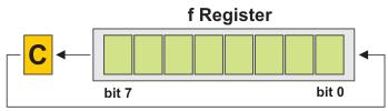 C=0 çalıştırıldıktan sonra REG = 1100 1100 C = 1.