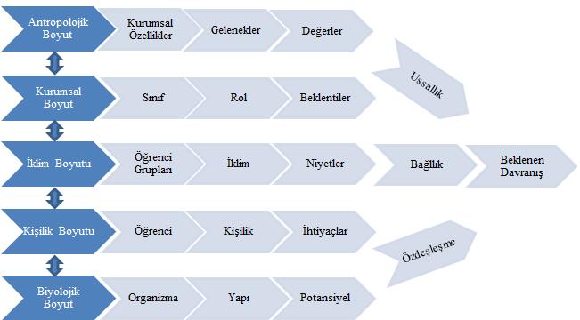 Şekil 2.1.