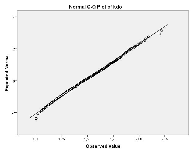 K-S testi analizinde istatistiksel (null) hipotez puanların dağılımı normal dağılımdan anlamlı farklılık göstermez Ģeklinde kurulduğu için hesaplanan p değerinin a=.
