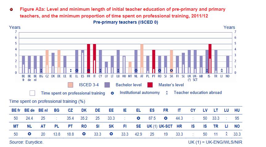 160 STELLAKIS Access to and quality of early childhood education and care Figure 2.