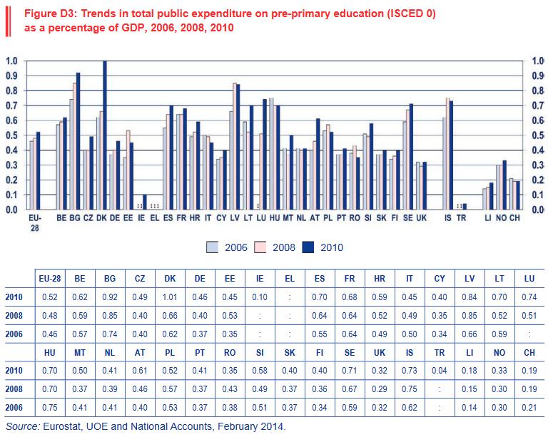 Simultaneously, Greece appeared to diverge significantly from all the other groups of nations and, indeed, showed a decrease between 2002 and 2004 in contrast to all the other groups. Figure 4.