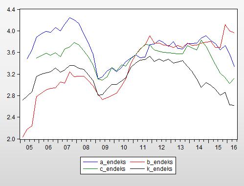 nedeniyle sektörel olarak yapılabilecek analizin, beklenen yararı sağlamadığı yapılan çalışmalarda görülmüştür (Altıntaş, 2012: 127).