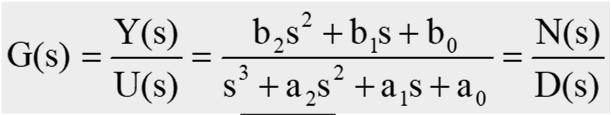 Diagram Control canonical form Two different simulation diagram The number of