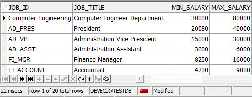 COMMIT ÖRNEK Hr.jobs tablosundan kayıt silindiğinde bu transaction commitlenmemişse silme işlemini yapan kullanıcı bu değişikliği görebiliyor.