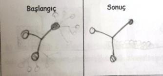 Değişimi molekül modeli ile yanlış gösteren çizimler 4.