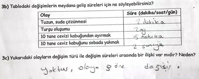 Tablo 4.17: KAT form 2'deki 3 numaralı sorunun "b" ve "c" şıklarının analizinden elde edilen bulgular. Soru: Aylin bir miktar tuzu suda çözüyor. Daha sonra bu tuzlu su ile salatalık turşusu kuruyor.