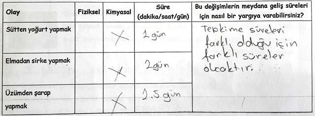 24 e göre, ön testte, öğrencilerin büyük çoğunluğunun bu soruda verilen olayların değişim süreleriyle ilgili bilimsel açıdan kabul edilemez nitelikte değerlendirmeler yaptığı göze çarpmaktadır.