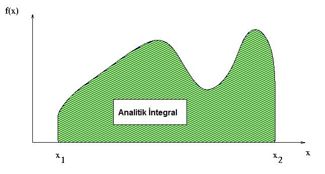 İntegralin analitik