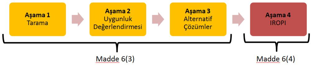 UD Süreci - Madde 6.