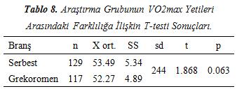 Tablo 9 incelendiğinde serbest ve grekorodir [t(244)= -3.646, p<0.05].