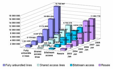 ADSL Toptan Erişim Türleri- AB ADSL Wholesale