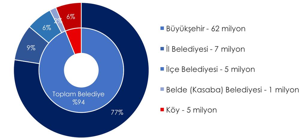 Türkiye de Şehir Nüfusundaki Değişim (1940-2010)