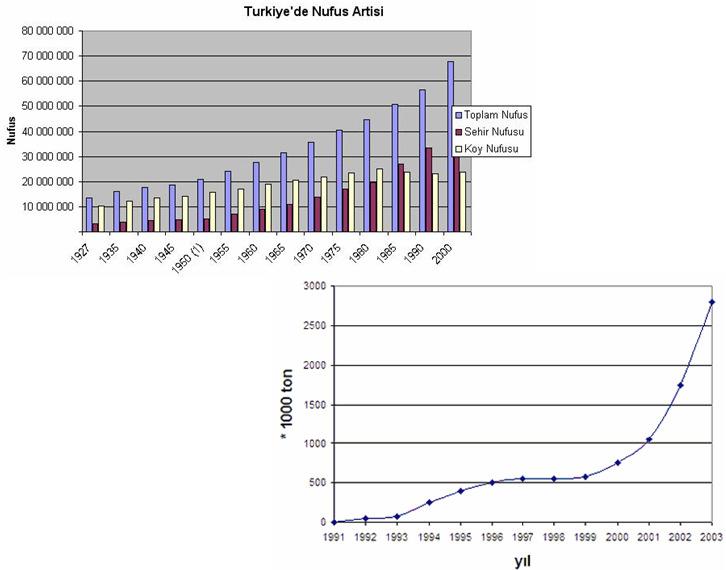 İsabul Mekul Kıymeler Borsası (İMKB) hafalık edeksi ve düyadaki ülkelere göre oplam üfüs ayrıkzama işarelere örekir.