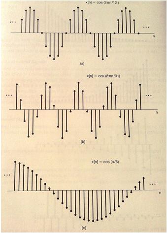 Sürekli durumda olduğu gibi, karmaşık üsel işarele yakıda ilişkili bir işare x[ ] = Acos( ω ) şeklide aımlaa siüzoidal işareir. + φ boyusuz ise, φ ve ω ı birimleri radyadır.