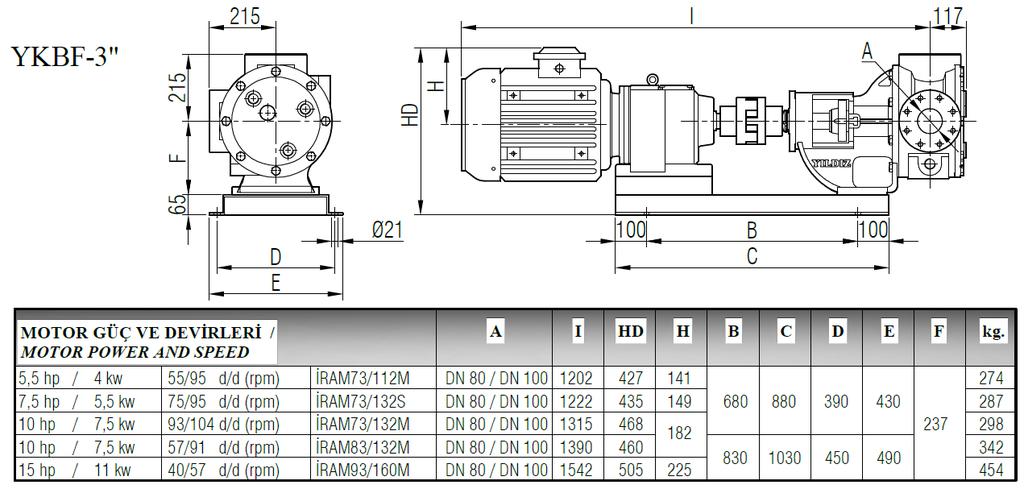 / GEARBOX DRIVE Tel : (026)