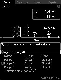 7.3 İşlevlerin açıklaması İşlevlerin açıklaması, CU 352 kontrol ünitesinin dört ana menüsüne dayanmaktadır: Durum Çalıştırma Alarm Ayarlar.