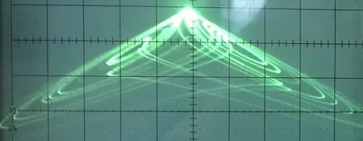 Sonuçlar Özellikle fizik, matematik, elektrikelektronik alanlarında çalışan bilim insanları, mühendisler ve araştırmacılar, karmaşık ve farklı dinamik davranışlar içeren yeni kaotik sistemleri