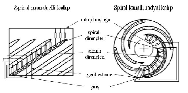 Şekil 3.