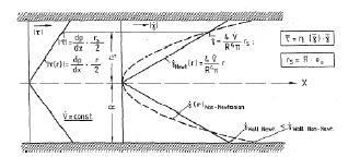 4.1.1.Temsili viskozite Chmiel ve Schümmer tarafından geliştirilen Newton tipi akışkan için belirlenen viskozite değerinden Newton tipi olmayan akışa geçmek için temsili viskozite kavramı kullanılır.