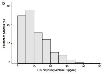 % 85 İ Satman, TURDEP II, Endocrine 2013 Mehrotra R, CJASN