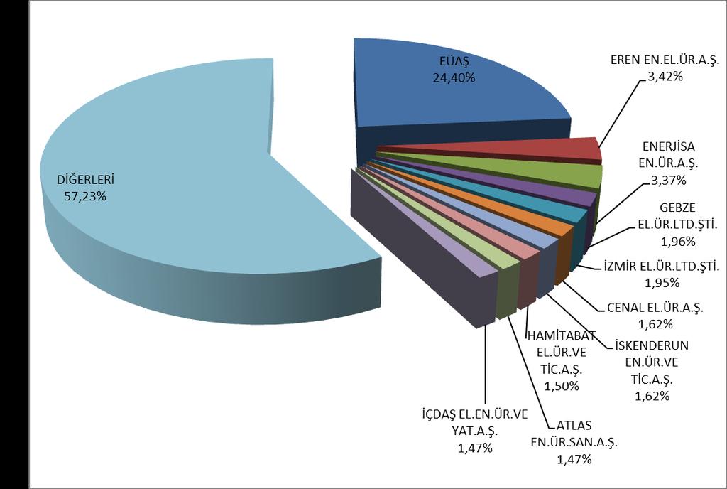 1.4 Lisanssız Üretim 6446 sayılı Elektrik Piyasası Kanununun 14 üncü maddesinin birinci fıkrasında lisans alma ve şirket kurma yükümlülüğünden muaf tutulan üretim tesisleri aşağıdaki gibi yer