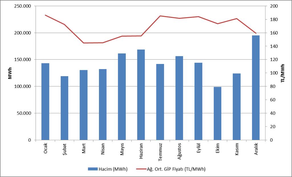 2.3 Gün İçi Piyasası Türkiye Elektrik Piyasasının daha şeffaf ve etkin, mali açıdan güçlü, Avrupa Birliği elektrik piyasaları ile bütünleşik bir yapıda olabilmesi için çalışmalar devam etmekte olup,