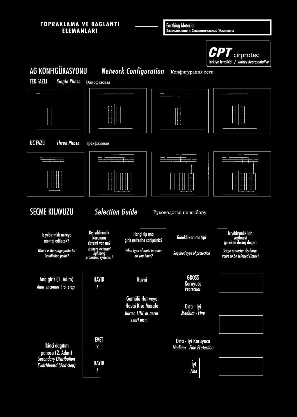 Gerekli koruma tipi Required type of protection Ic yildirimlik icin secilmesi' gereken desarj degeri Surge protector discharge value to be selected (Imax) Ana giris (l.