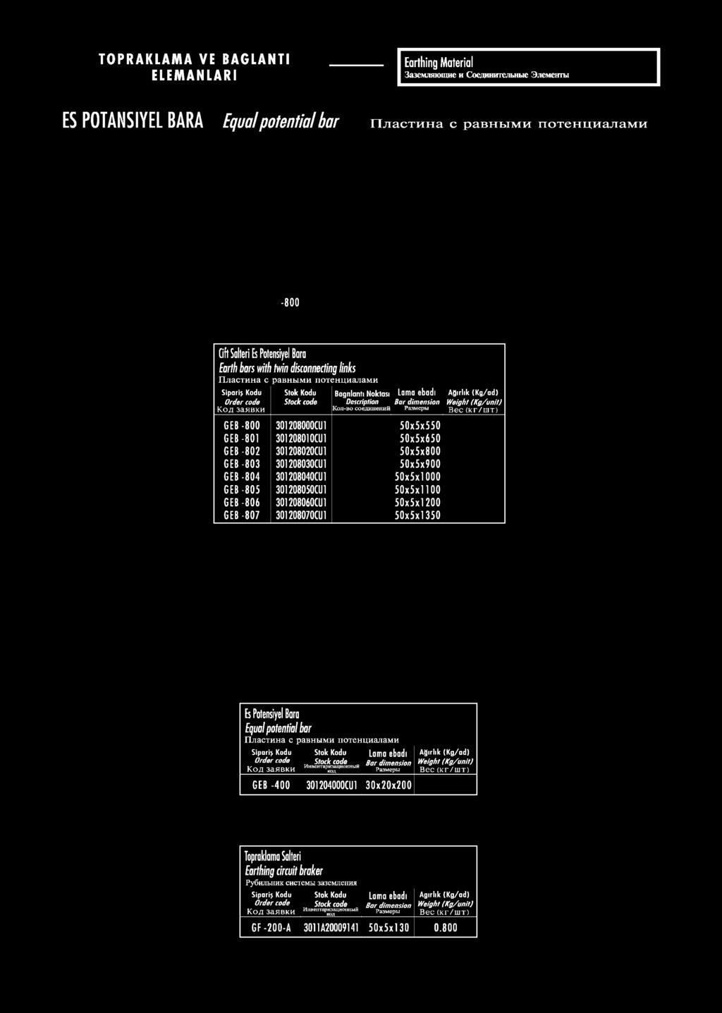 Potensiyel Bara Equal potential bar Пластина с равными потенциалами Siparif Kodu O rd e r co d e КОД Lama ebadi B ar dim ension Размеры GEB -400