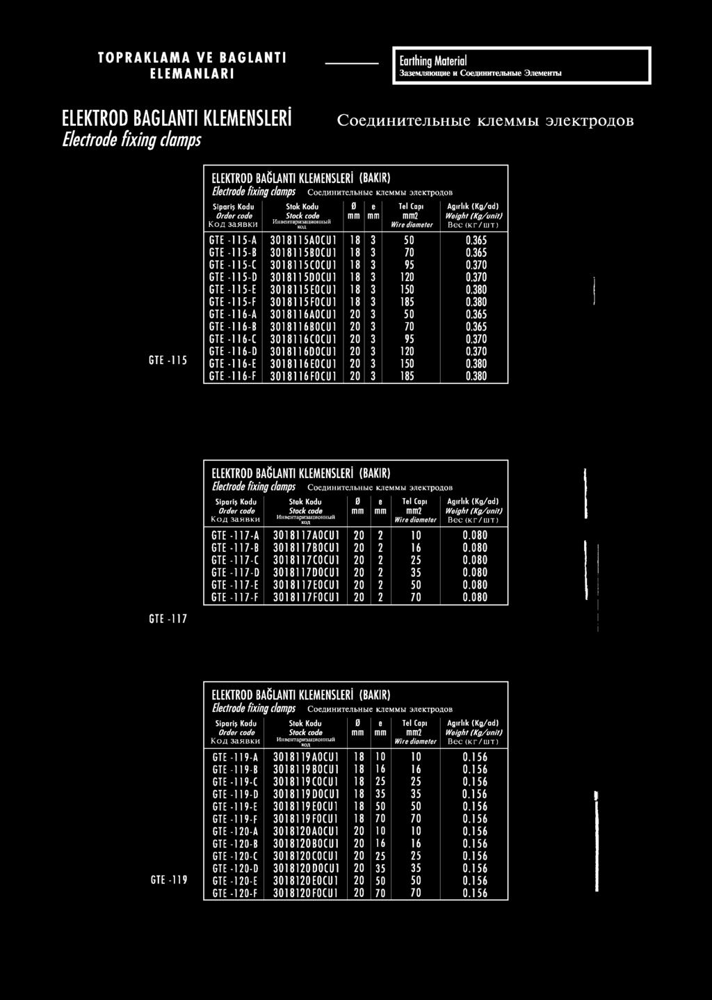 370 GTE -1 15-D 3018115D0CU1 18 3 120 0.370 GTE -1 15-E 3 0 1 8 1 15E0CU1 18 3 150 0.380 GTE -115-F 3 0 1 8 1 15F0CU1 18 3 185 0.380 GTE -1 16-A 3018116A0CU1 20 3 50 0.